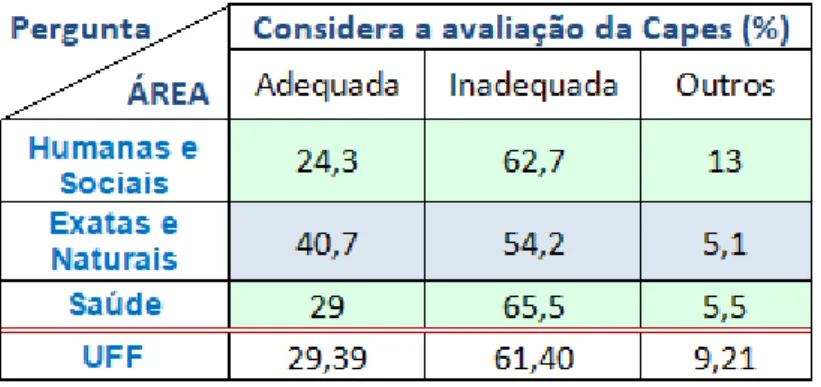 Tabela 1 – Primeira questão a ser analisada 