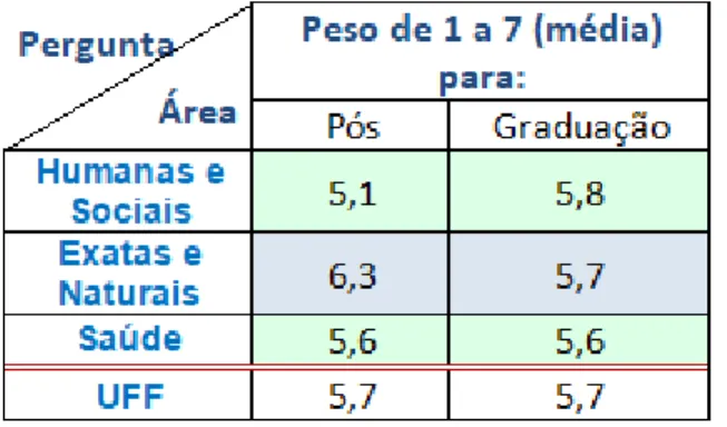 Tabela 2 – Segunda questão a ser analisada 