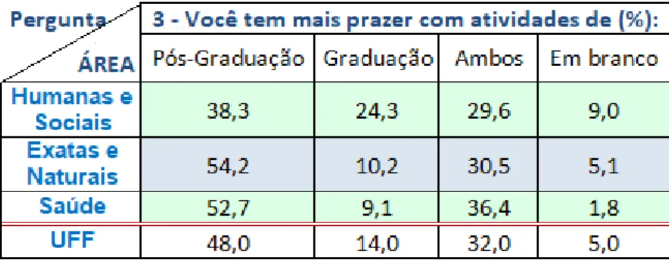 Tabela 3 – Terceira questão a ser analisada 