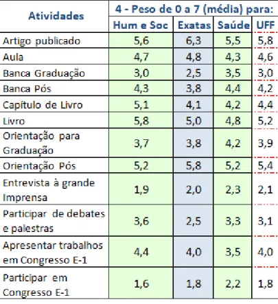 Tabela 4 – Quarta questão a ser analisada 