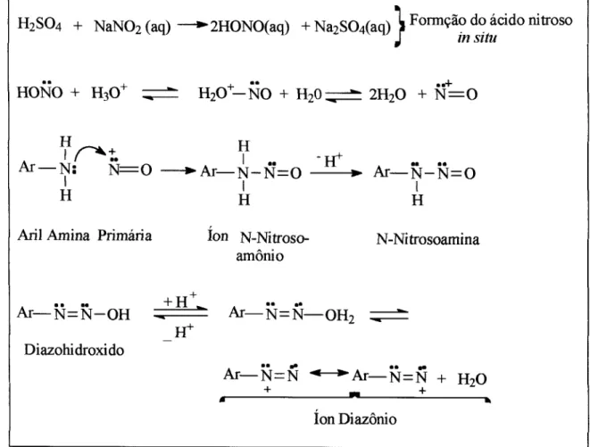 Figura 1.5: Mecanismo de reação para a formação do sal de diazônio.