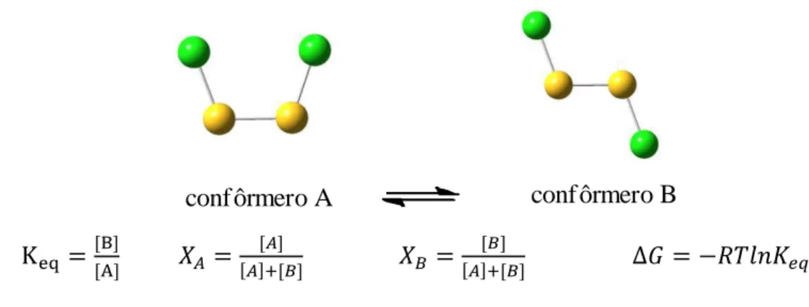 Figura 5 - Equações fundamentais do equilíbrio-químico aplicadas ao equilíbrio  conformacional