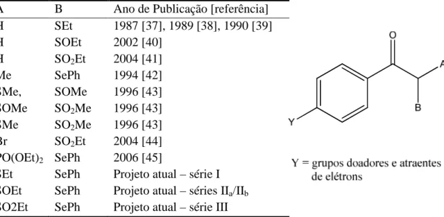 Tabela 1 - Principais trabalhos sobre o estudo conformacional de acetofenonas                            α-monossubstituídas e α,α-dissubstituídas