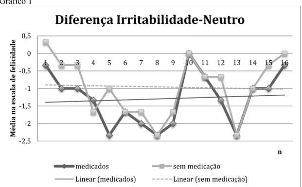 Gráfico 1 