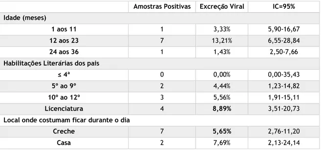 Tabela 9: Resultados positivos e fatores de risco  Idade 