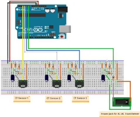 Figure 3 shows the developed prototype for the measurement of the voltages and currents in the three phases of the electrical installation in a non-intrusive way