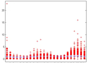 Fig. 1 Boxplot diagrams (rescaled data 01.01.2008-31.12.2016).