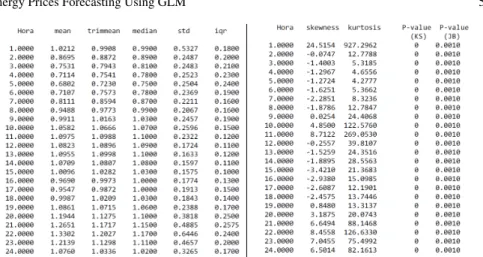 Table 1 Descriptive summary (rescaled data 01.01.2008-31.12.2016). Left: Mean, trimmean, me- me-dia, standard deviation, inter-quartile range