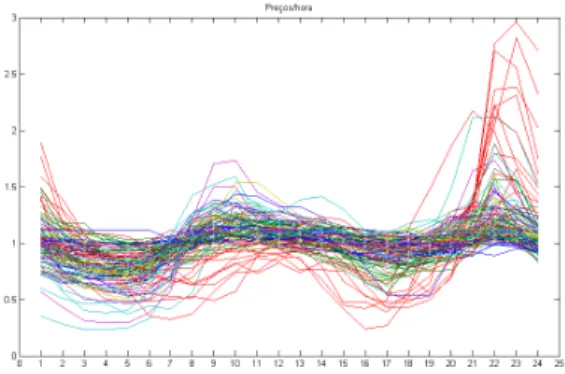 Fig. 4 Data representation (time interval from 01/01/2008 to 31/12/2010).