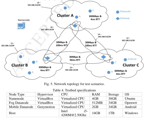 Fig. 5. Network topology for test scenarios. 