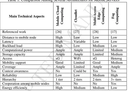 Table 1. Comparison Among Several Architectures for Mobile Services 