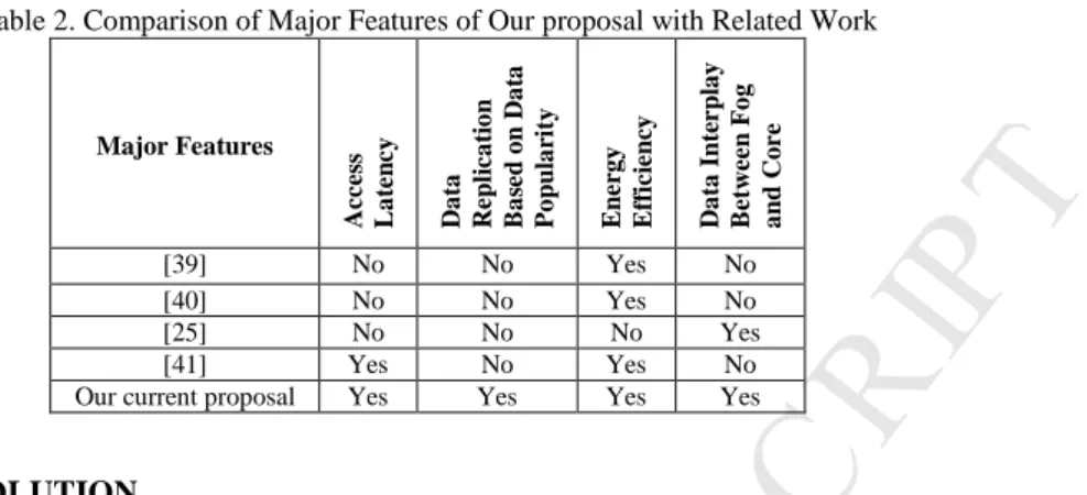 Table 2. Comparison of Major Features of Our proposal with Related Work 