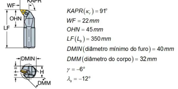 Figura 3.17  –  Esquemático da ferramenta Sandvik Coromant S32U PTFNL 16-W, indicando algumas  de suas dimensões (Disponível em  http://www.sandvik.coromant.com/pt-pt/products/pages/productdetails.aspx?c=S32U-PTFNL%2016-W) 