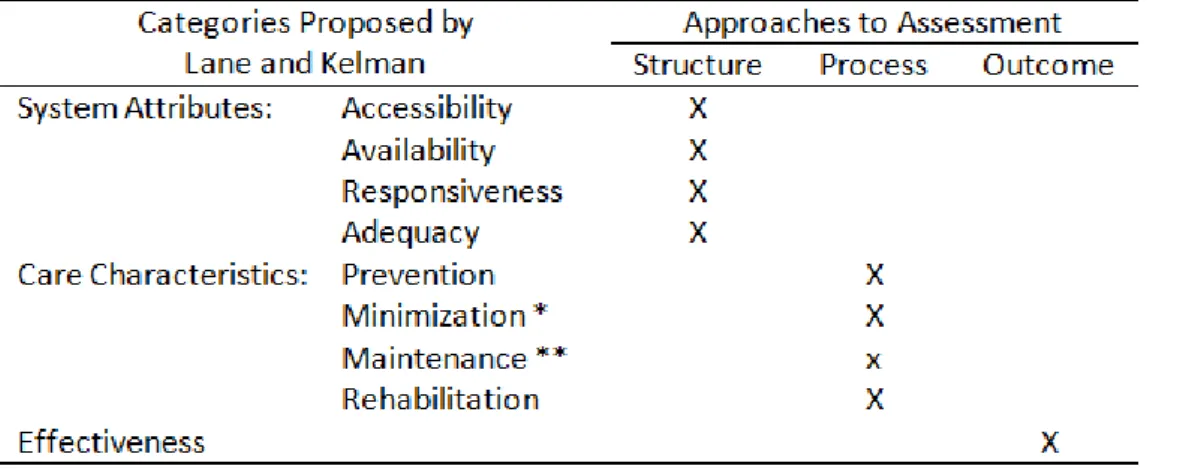 Figura 4.1 – Matriz que mostra as posições ocupadas pelas categorias de indicadores de  qualidade dos cuidados de saúde materna 