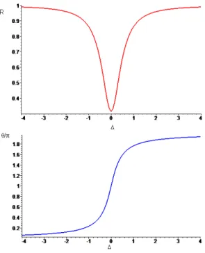 Figura 1.8: A gura de ima mostra a variação do oeiente de reexão da intensidade