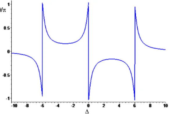 Figura 1.10: Diferença de fase entre as bandas laterais e a banda portadora para uma