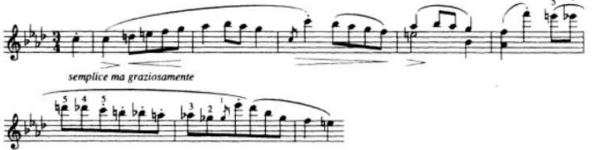 Figura 4.5: Compassos 1-8, III mov. Rondo -Vivace - Concerto para piano em fá menor de F