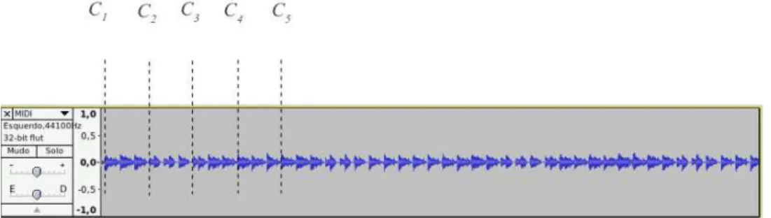 Figura 5.1: Waveform Noturno op.15 n.3 - MIDI.