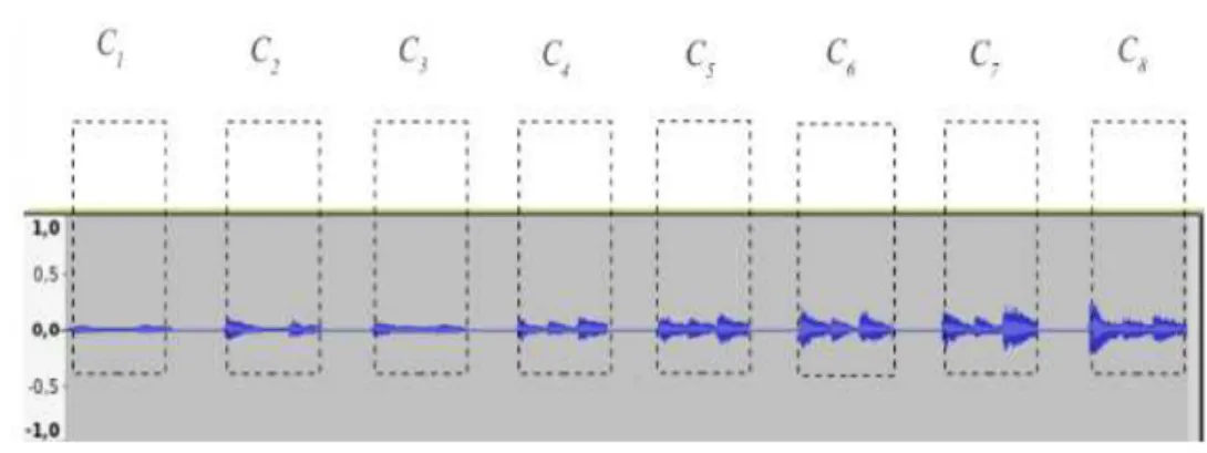 Figura 5.6: Waveform Noturno op.15 n.3 - compassos 89-96, Guiomar Novaes.