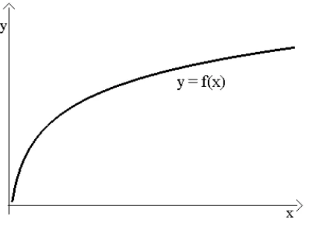 Figura 3 - Fun¸c˜ao de produ¸c˜ao