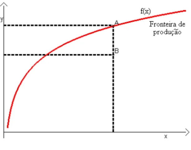 Figura 8 - Eficiˆencia