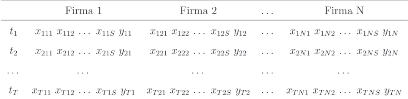 Tabela 3. Painel