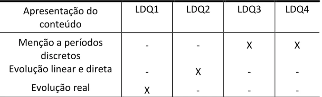 Tabela 5: Dados da categoria 4. 