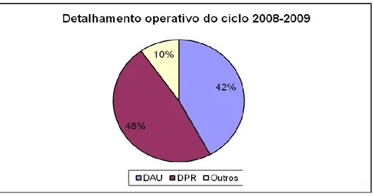 Tabela 3.4 – Detalhamento do desligamento programado no ciclo 2008-2009  SIGLA  Detalhamento do desligamento 