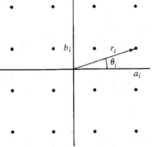 Figura 2.3: Exemplo de constelação para modulação por amplitudes em quadratura [6].