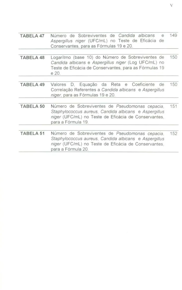 TABELA 47 Número de Sobreviventes de Candida albicans e 149 Aspergillus niger (UFC/mL) no Teste de Eficácia de