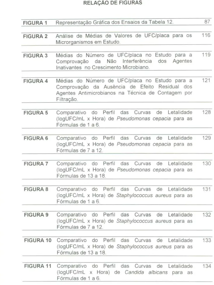 FIGURA 10 Comparativo do Perfil das Curvas de Letalidade (logUFC/mL x Hora) de Staphylococcus aureus para as Fórmulas de 13 a 18.