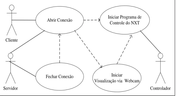 Figura 1. Diagrama de caso de uso 