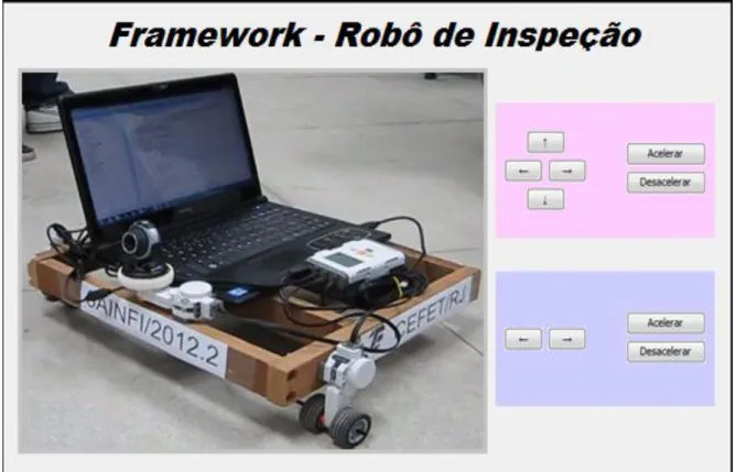 Figura 6. Interface de controle 