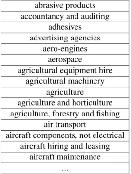 Tabela 6.2: Excerto do rol de classificações em setores da economia do corpus de teste.