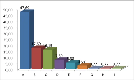 Figura  8.  Distribuição  das  categorias/representações  de  respostas  às  perguntas da Questão-Caso 4, Rio Branco (Acre), 2013