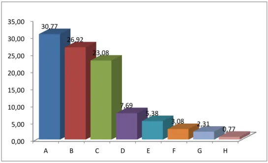 Figura 11. Distribuição das categorias/representações de respostas às perguntas  da Questão-Caso 7, Rio Branco (Acre), 2013