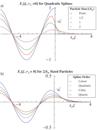 FIG. 2. Reduction in stopping force due to finite-sized particles (“C” in Eq.