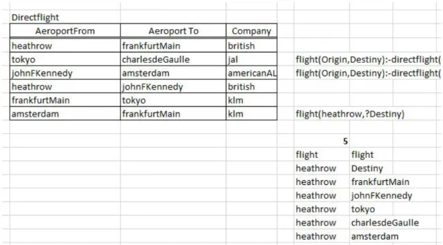 Figure 12 – Flight example without duplicates 