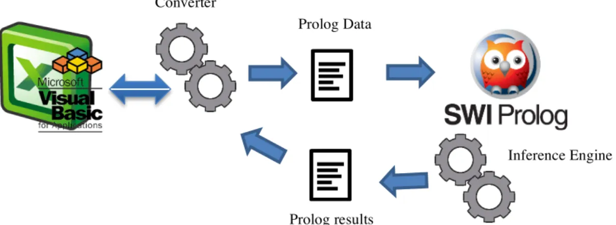 Figure 16 – Prolog Query Architecture 