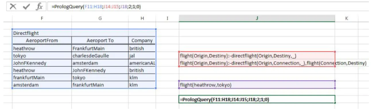 Figure 8 – Querying a View (sales from Utah) 