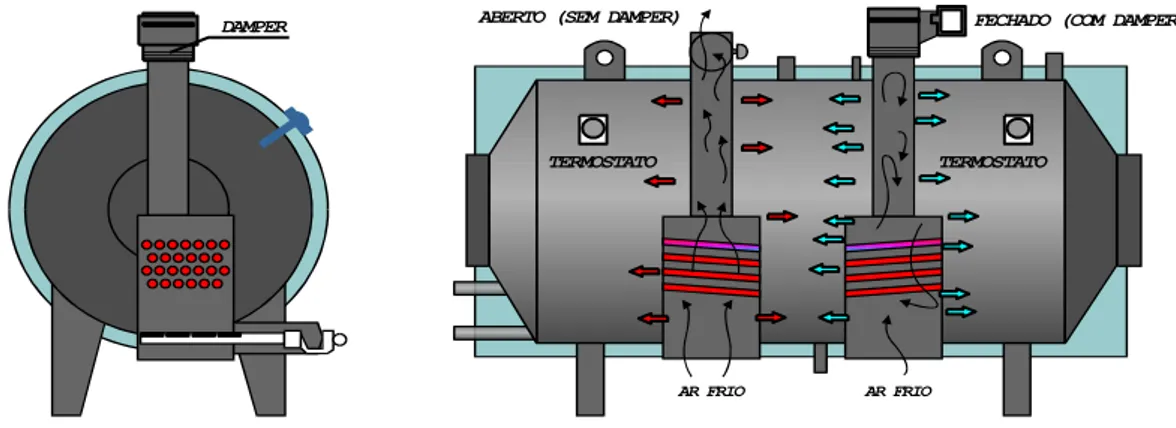 Figura 17 – Exemplo de uma central de aquecimento do tipo aquatubular  Fonte: Chaguri (2001) 