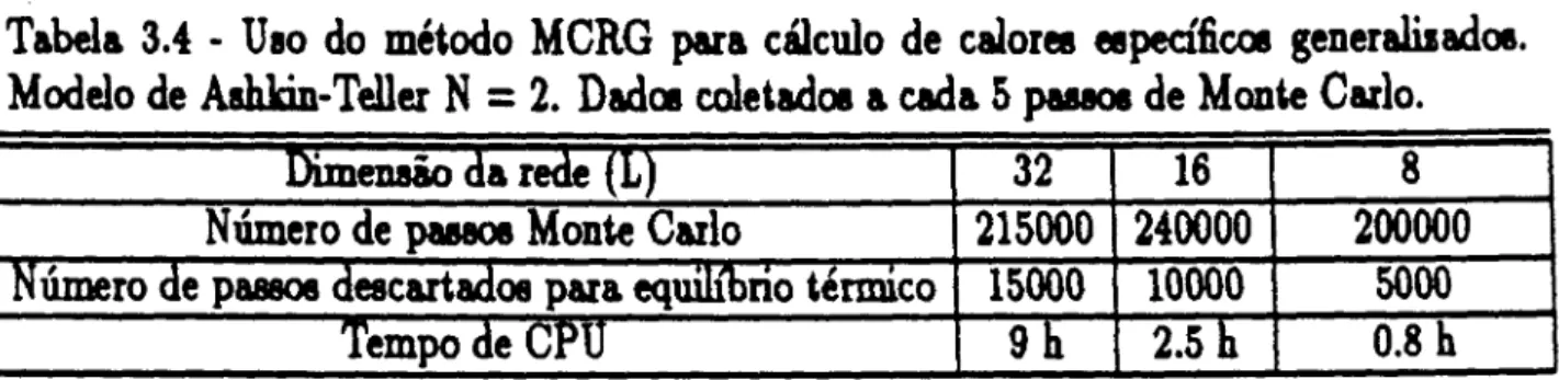 Tabela 3.4 - Uso do mé~odo MeRO para cálculo de calores específicos generaliJadOl.