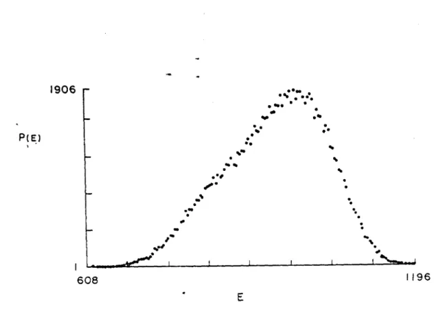 Figura 11:: Distribuição de probabilidades P(E) contra E para 3 apiu acopIados na horizontal