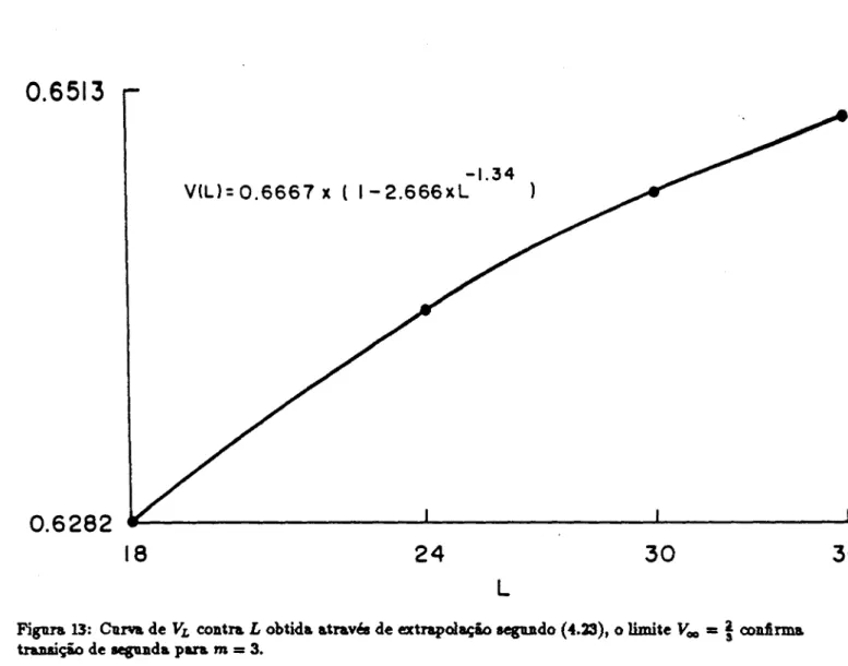 Figura 13: CurYa de VL contra L obtida. a.través de extrapolação segundo (4.23), o limite Voo = i oonArma.