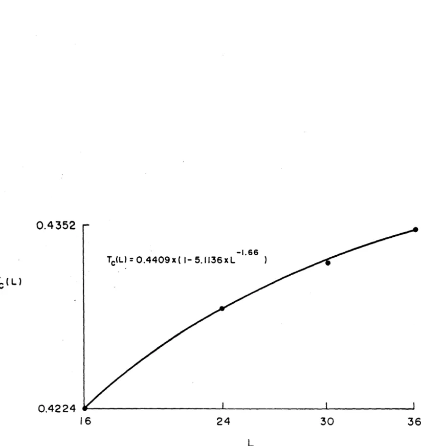 Figura 14: Curva de temperatura de transição Tc(L) contra L obtida através de eX1rapolação eegundo (4.~1);