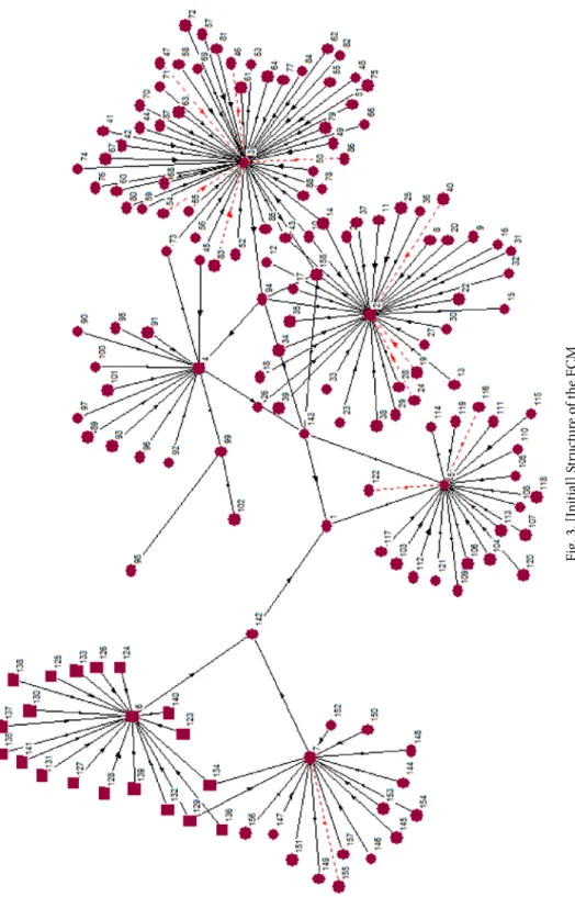 Fig. 3. [Initial] Structure of the FCM