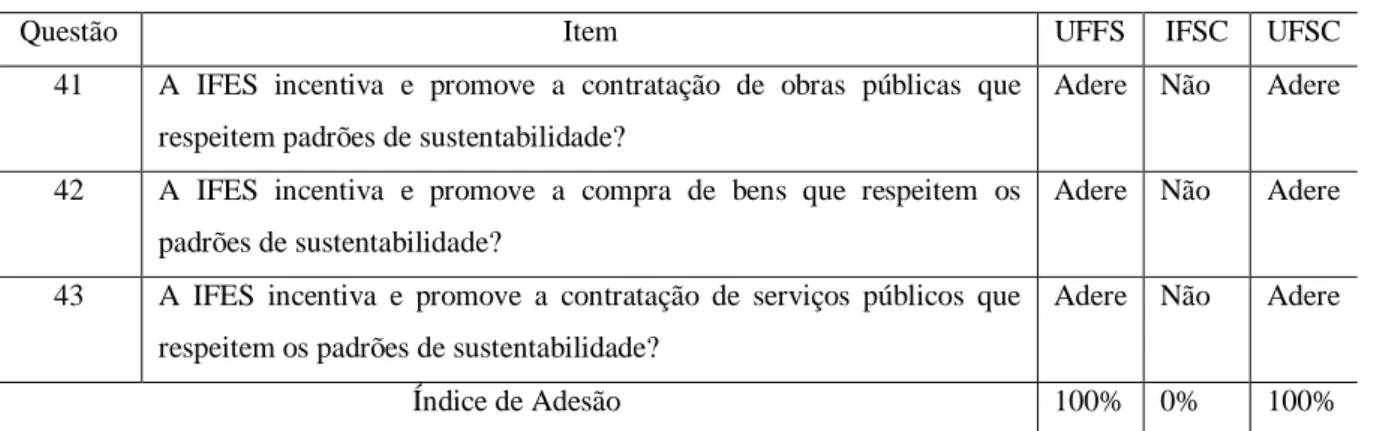 Tabela 6 - Eixo 5: Licitações sustentáveis 