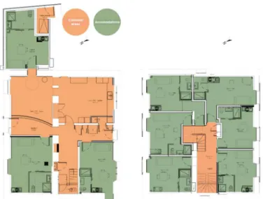 Figure 10: Example of CF Residence 