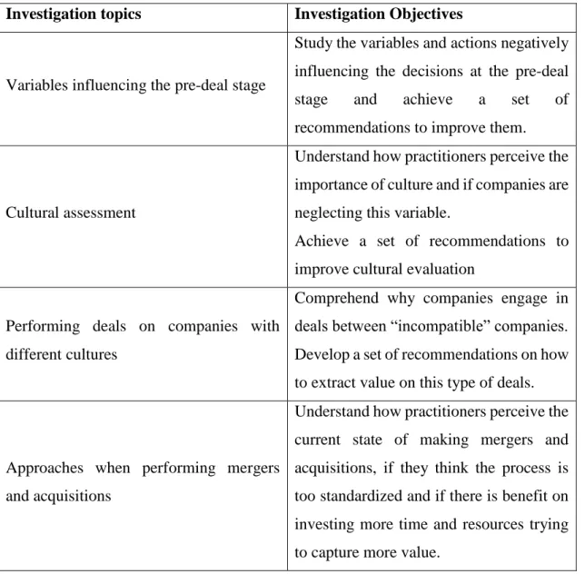 Table 1- Investigation topics and objectives