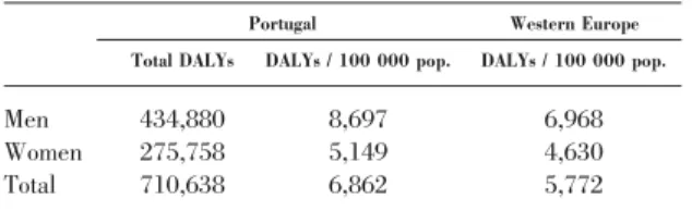 Table II